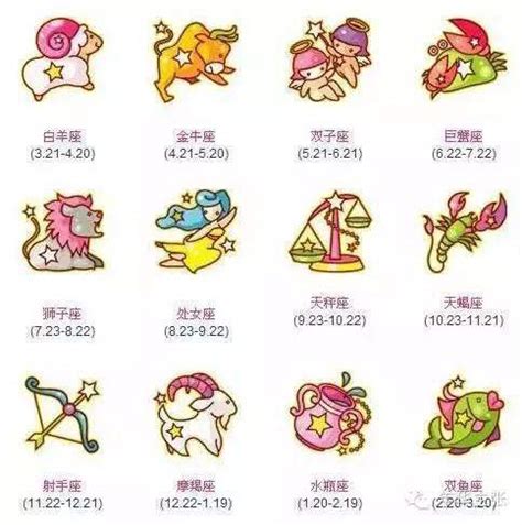 2月生日是什麼星座|12星座日期